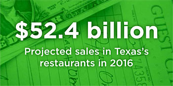 Texas Projected Sales